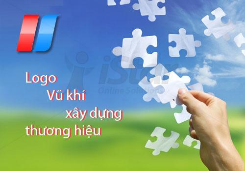 Vai trò của logo trong chiến lược thương hiệu